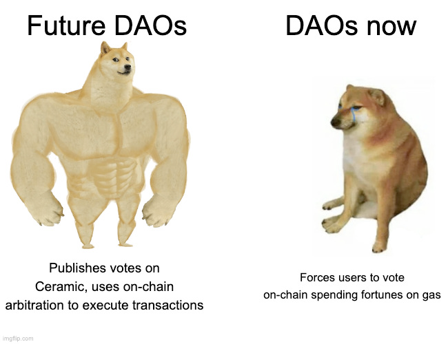 Doge Dao Off-chain Voting Diagram